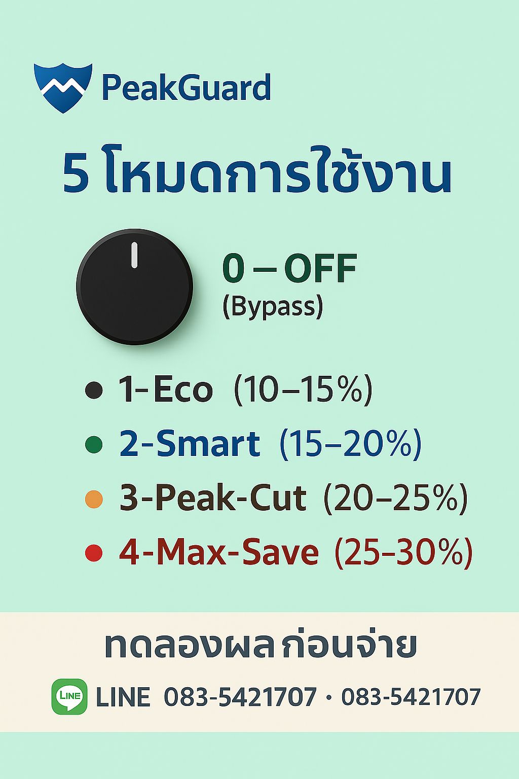 PeakGuard — รูป 2